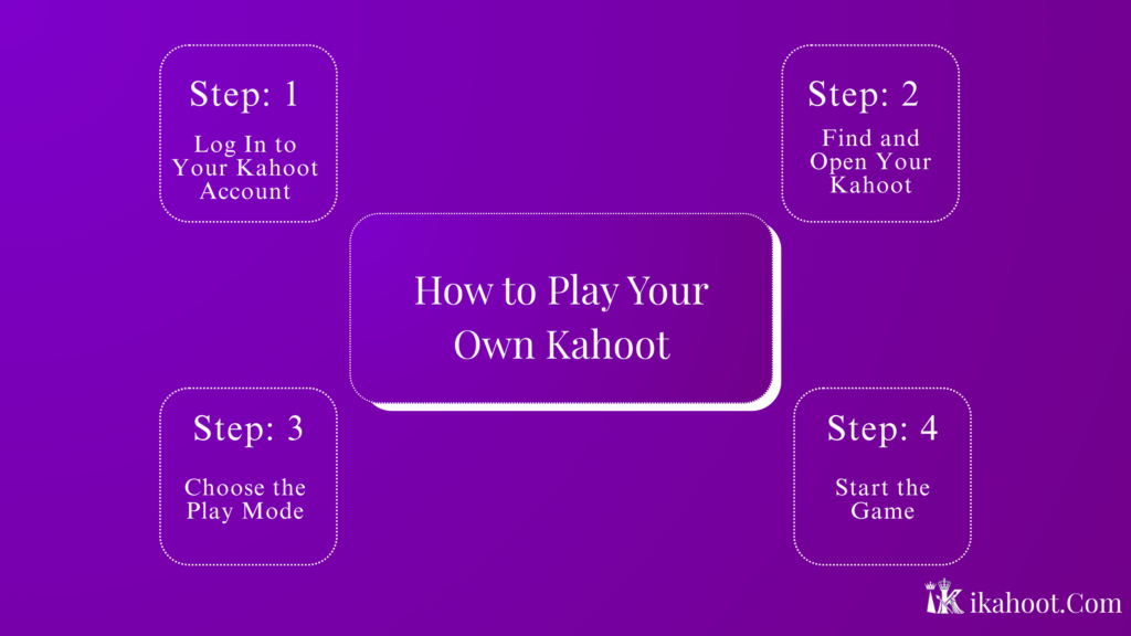 How to Play Your Own Kahoot