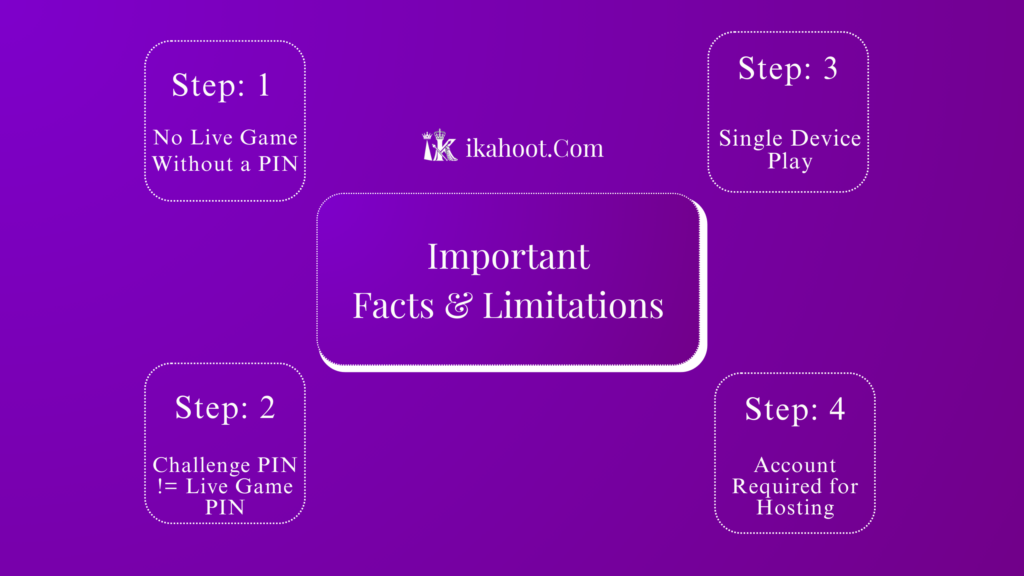 How to Play Kahoot Without a Game Pin