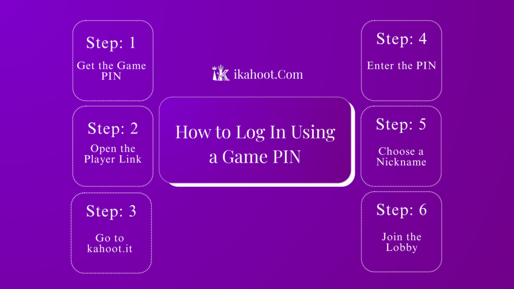 How to Log in to Kahoot as a Player