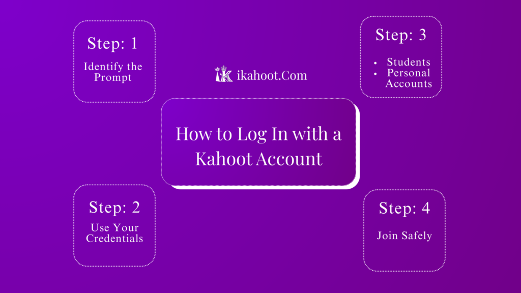 how to Login with a Kahoot Account
