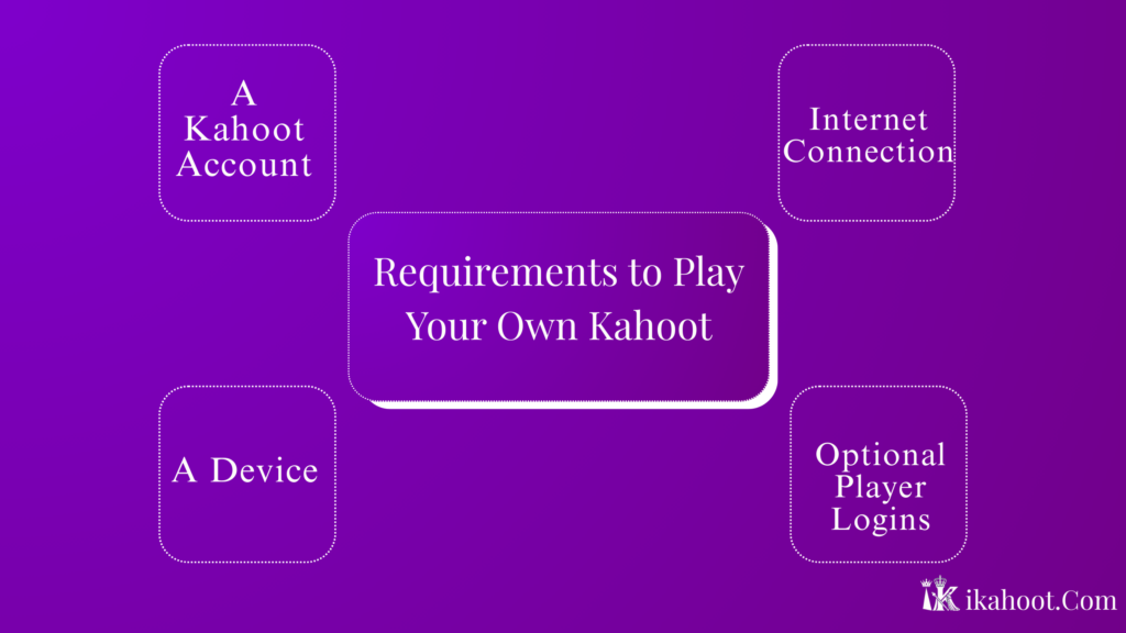 How to Play Your Own Kahoot (Step-by-Step Guide)
