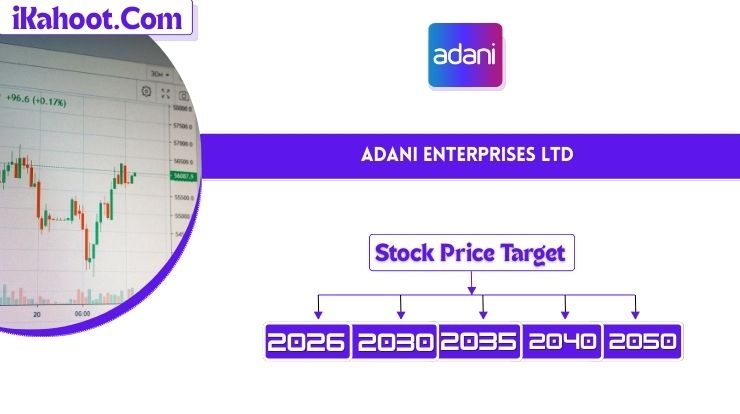 Adani Enterprises Share Price Target 2026 to 2030