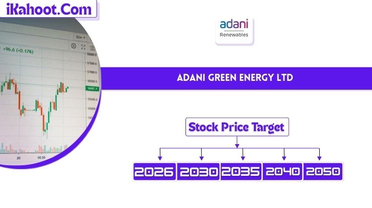 Adani Green Energy Share Price Target 2026 to 2030