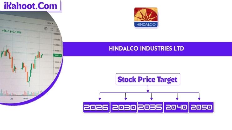 Hindalco Industries Share Price Target 2026 to 2030