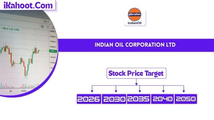 Indian Oil Share Price Target 2026 to 2030