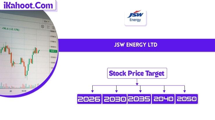 JSW Energy Share Price Target 2026 to 2030