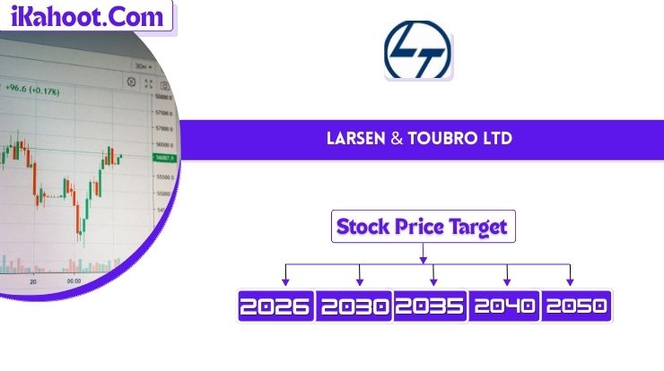 Larsen & Toubro Share Price Target 2026 to 2030