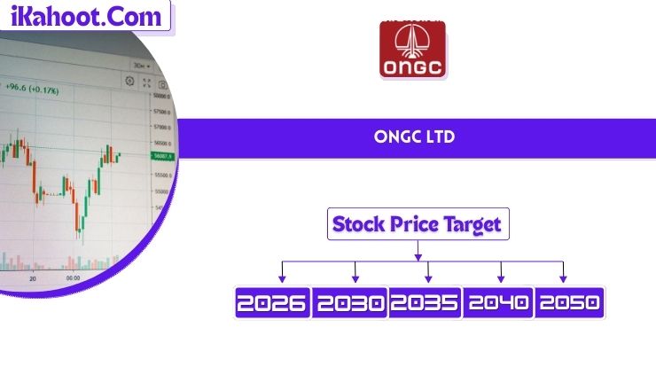 ONGC Share Price Target 2026 to 2030