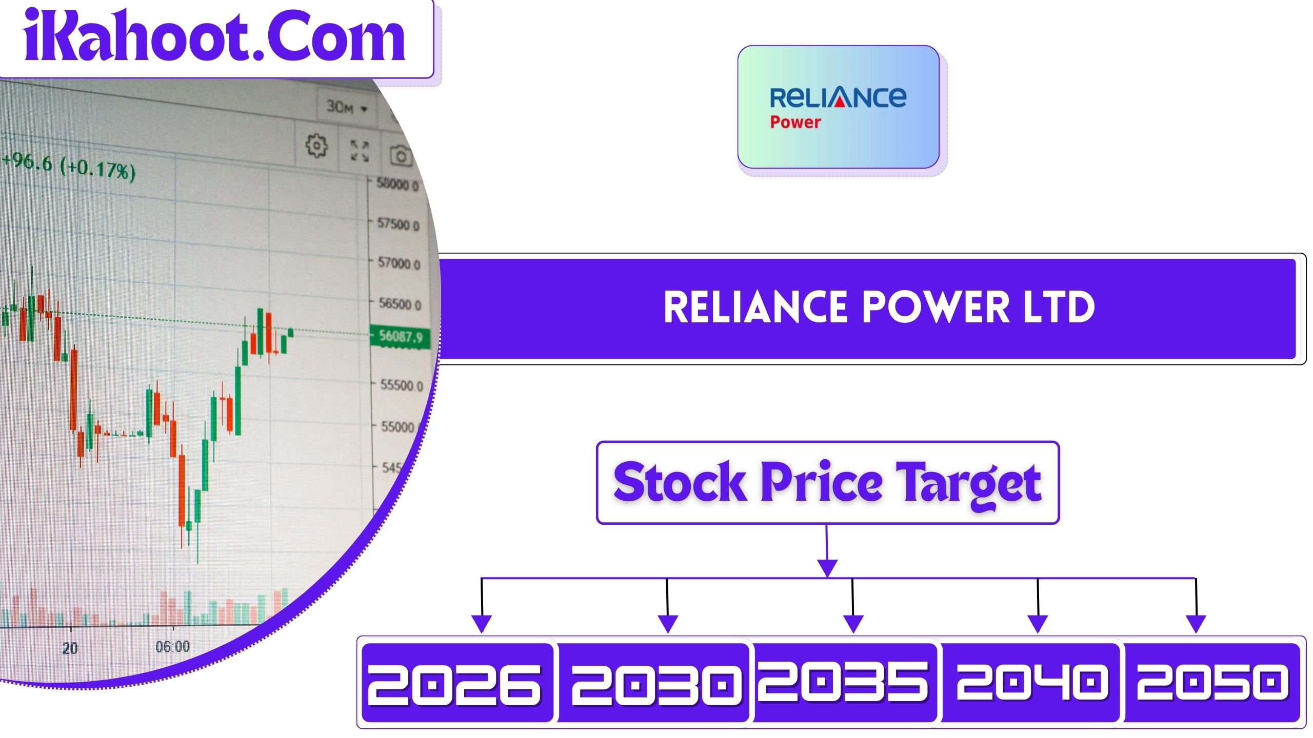 Reliance Power Share price target 2026, 2027, 2028, 2029, to 2030
