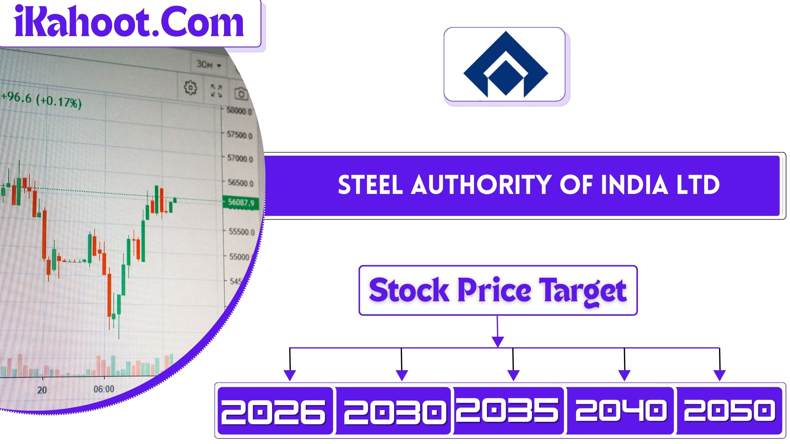 SAIL Share price target 2026 to 2030
