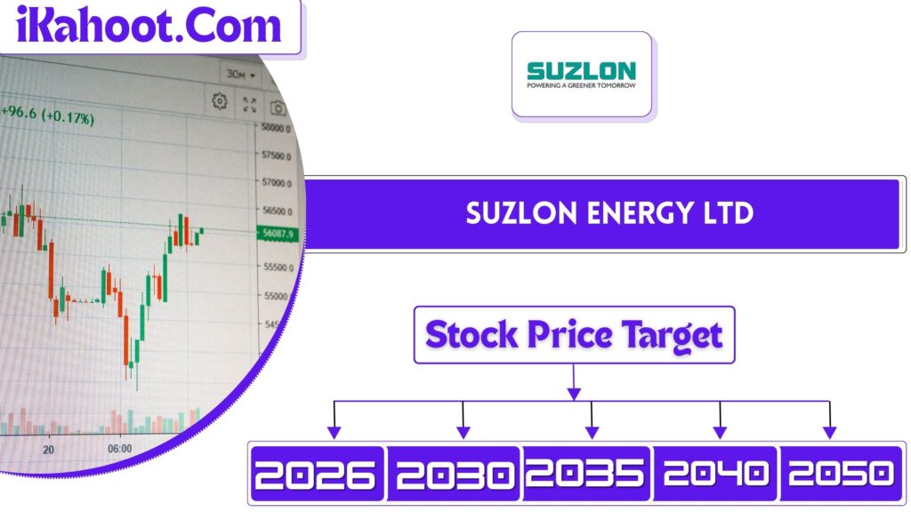 Suzlon Energy Share price target 2026 to 2030